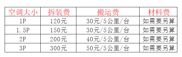 贵港市空调移机及费用电话在哪里找